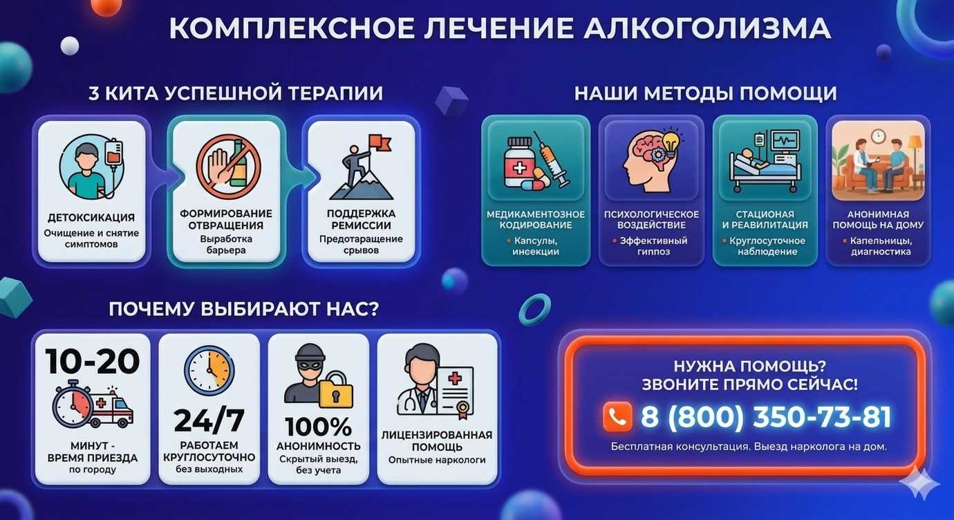 Инфографика о методах лечения алкоголизма в Киеве: детоксикация, кодирование и анонимная помощь на дому от клиники Похмельная служба.